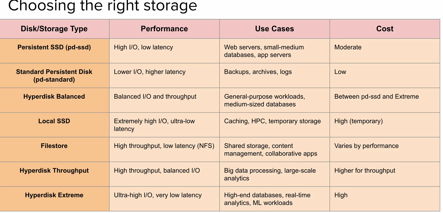 Storage