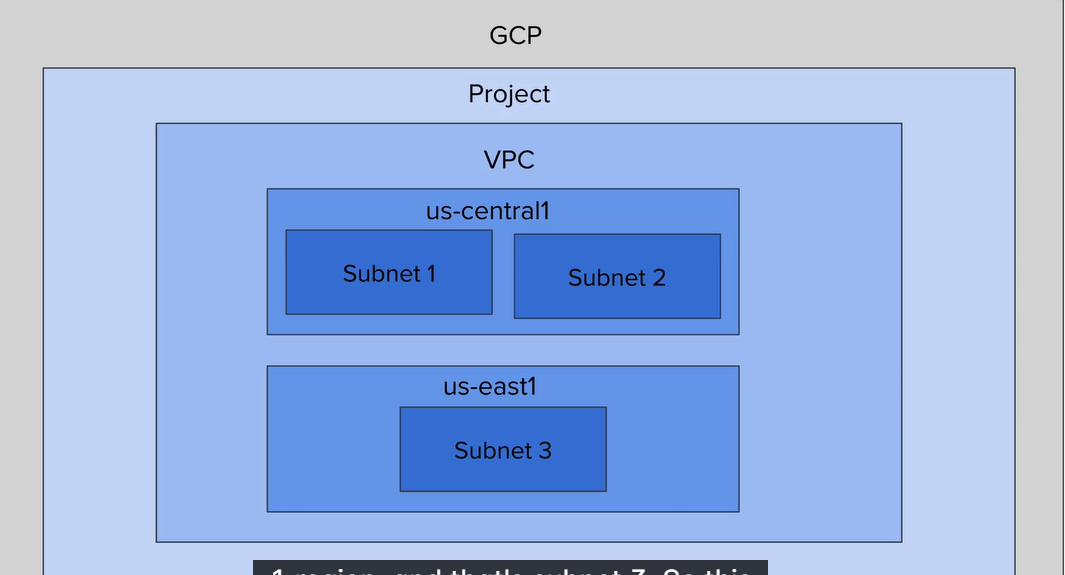 VPC Diagram
