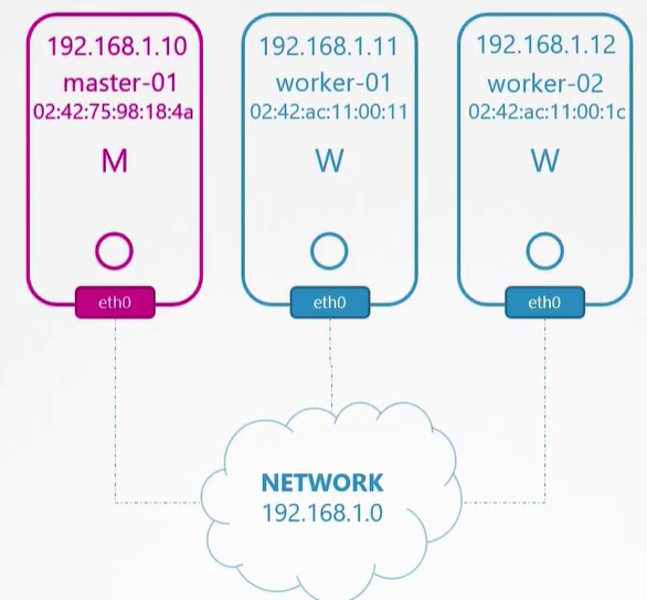 cluster-network