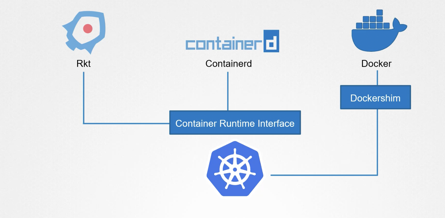 dockershim-deprecate