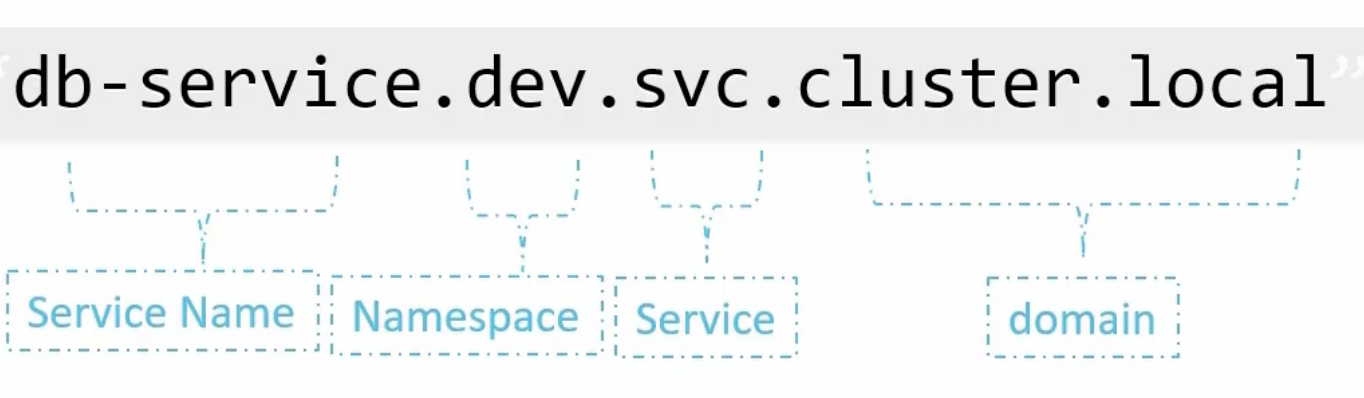 dns
