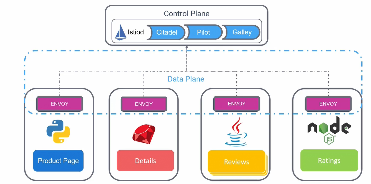istio-mesh