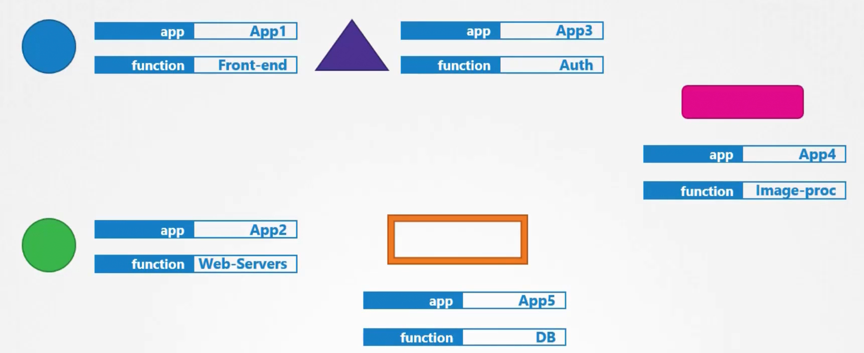 labels-selector