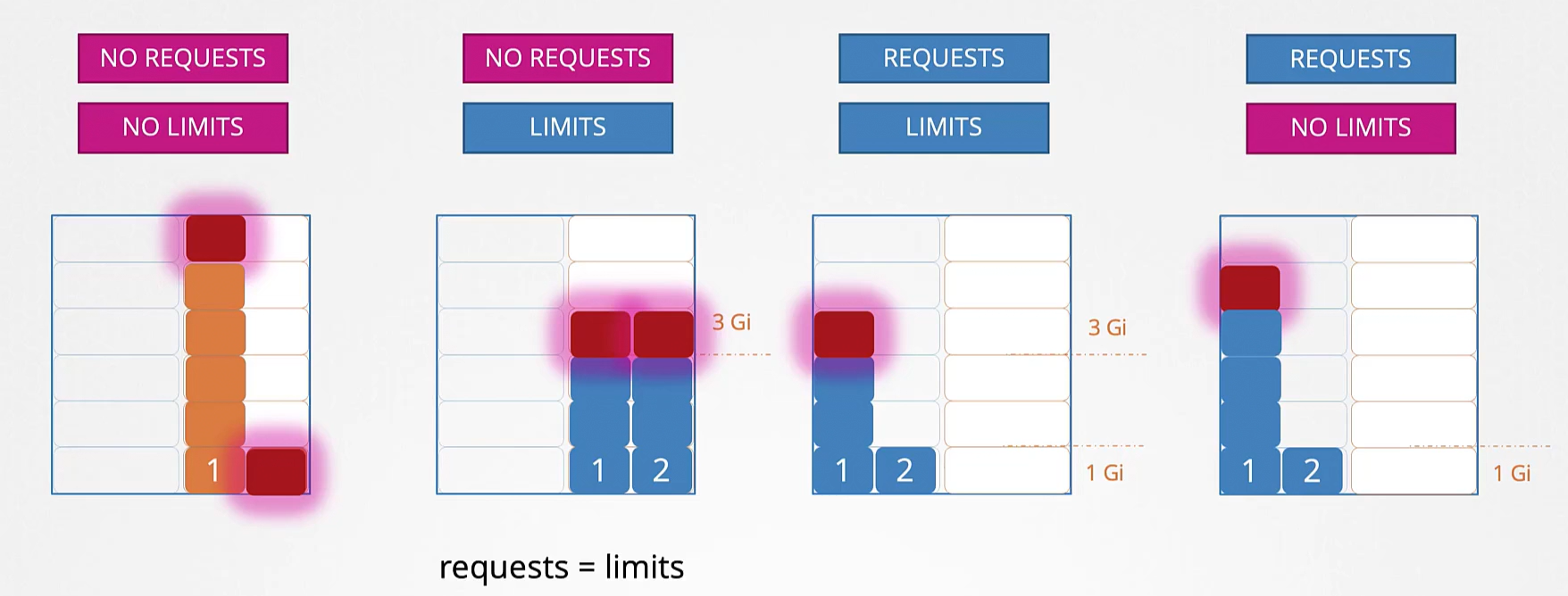 limits