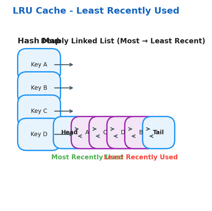 LRU Cache